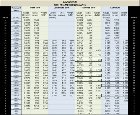 304 ss sheet metal gauge chart|18 gauge 304 stainless steel.